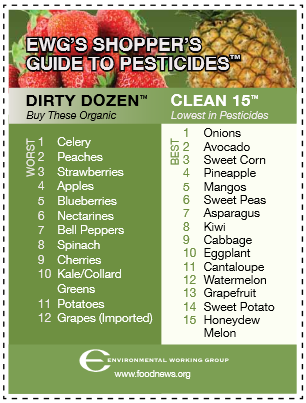 https://www.totalhealthsystems.com/wp-content/uploads/2013/12/how-to-avoid-pesticides-on-produce.png